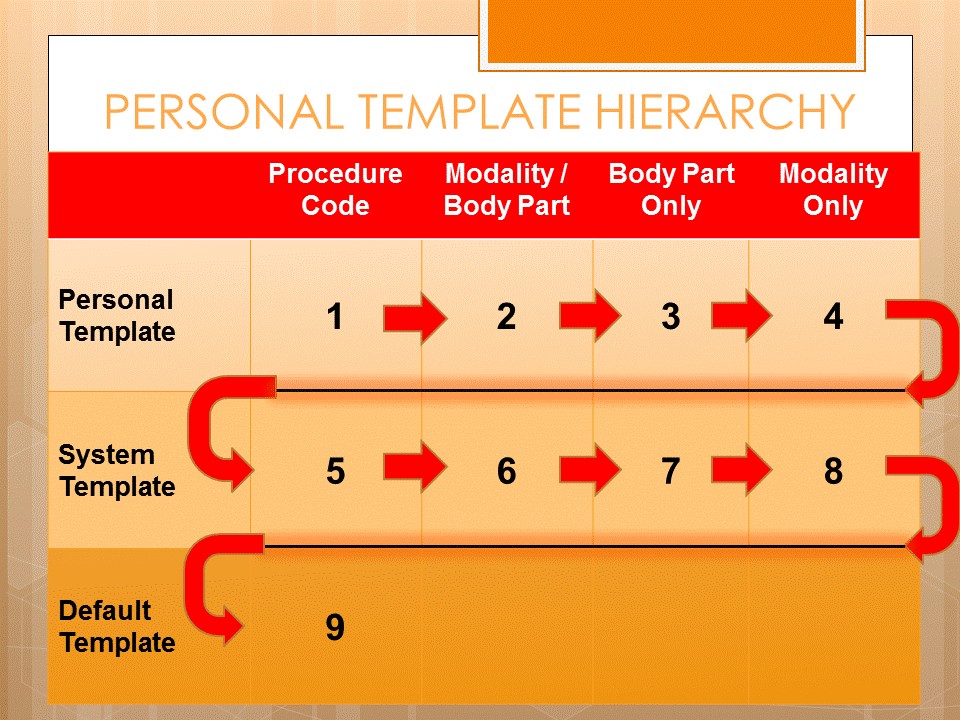 personal-template-hierarchy